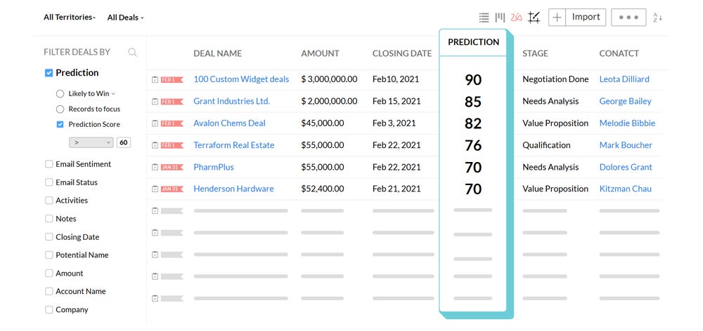 IA générative vs IA : les principales différences expliquées Analyse des données de vente Zia de Zoho.