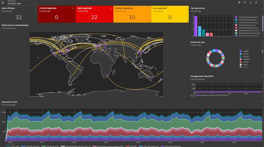 IA générative vs IA : les principales différences expliquées Interface IBM QRadar SIEM.